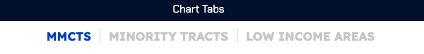 Social Impact Dashboards - Census Tracts - Chart Tabs