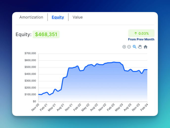 homeowner-charts-1