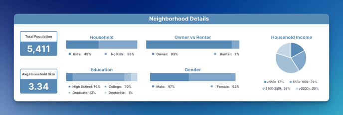 homeowners-marketplace-demographics