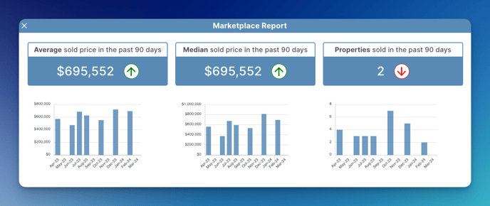 homeowners-marketplace-sales